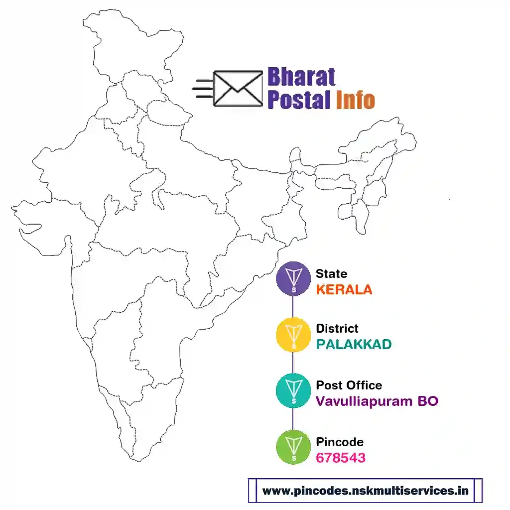 kerala-palakkad-vavulliapuram bo-678543